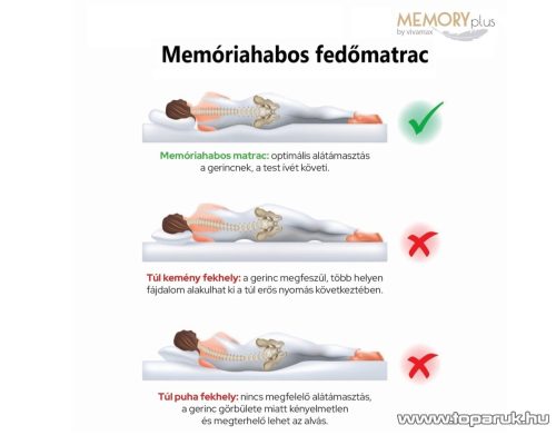 Vivamax Memory Plus Memóriahabos fedőmatrac, 90 x 200 x 4 cm