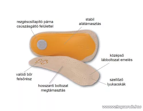 Vivamax GYVFLC Leather and Comfort háromnegyedes bőr talpbetét harántemeléssel, többféle méret