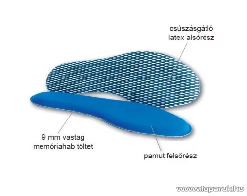 Vivamax GYVFMF Memory and Foam memóriahabos talpbetét, többféle méret