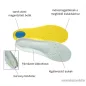   Vivamax GYVFSL Soft & Light általános talpbetét, többféle méret