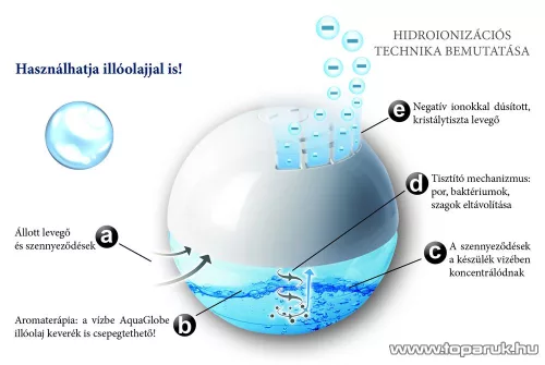 Vivamax GYVH17 AquaGlobe Diamond légtisztító készülék
