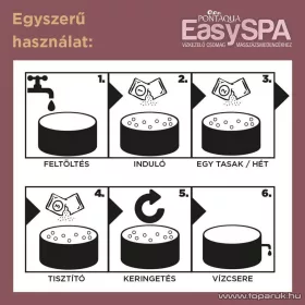   PoolTrend / PontAqua EasySPA SPA 001 jakuzzi, masszázsmedence vízkezelő csomag