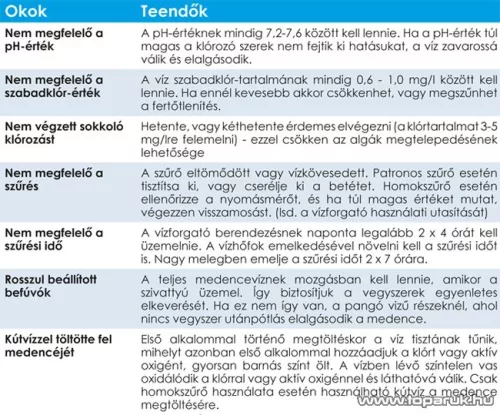 PoolTrend / PontAqua Brómos Masszázs vegyszerkészlet, jakuzzi vegyszerkészlet