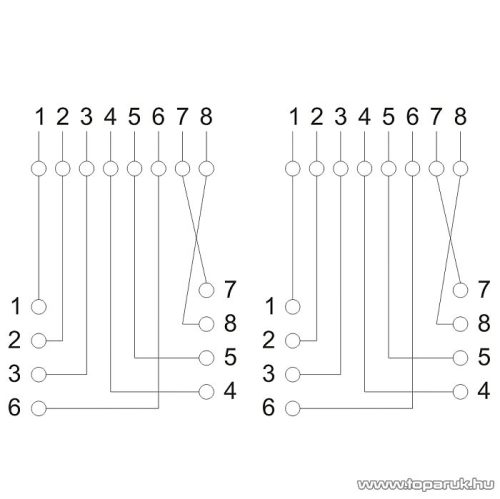 8P/8C CAT.5 FTP dupla fali aljzat, fehér (05397)