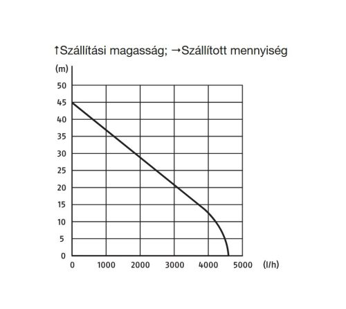 ParkSide PEGP 1100 B2 kerti szivattyú 4 m tömlővel, szűrőkosárral és visszafolyásgátlóval, 1100W (tiszta vízre)