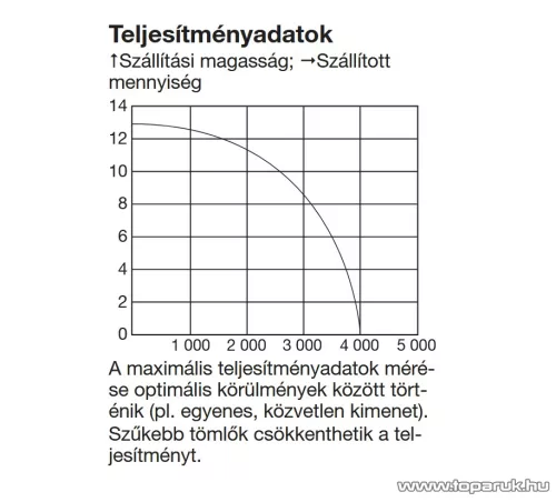 Parkside PERP 400 A1 Úszókapcsolós elektromos esővíz szivattyú, kerti szivattyú, 4000 liter / óra, 400 W (szennyezett vízre)