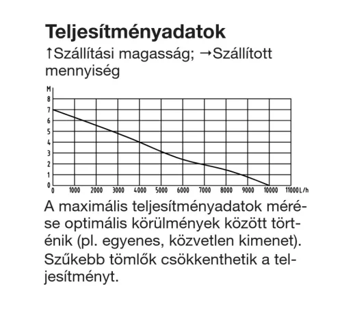 Parkside PETPK 400 B2 CLEAN WATER Kerti búvárszivattyú úszókapcsolóval, 10.000 l/h, 400 W (tiszta vízre)