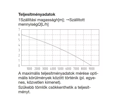 Parkside PETPS 400 B2 Dirty Water Kerti búvárszivattyú úszókapcsolóval, 9.000 l/h, 400 W (szennyezett vízre)