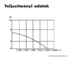 (SELEJT / K689173) Parkside PTPK 400 C1 Kerti búvárszivattyú úszókapcsolóval, 10.000 l/h, 400 W (tiszta vízre)