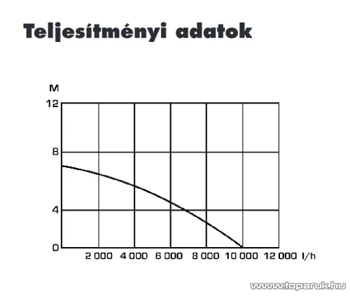(SELEJT / K689173) Parkside PTPK 400 C1 Kerti búvárszivattyú úszókapcsolóval, 10.000 l/h, 400 W (tiszta vízre)