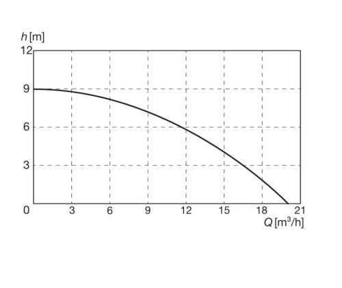 Parkside PETPS 1100 A1 DIRTY WATER elektromos merülő szennyvíz búvár szivattyú úszókapcsolóval, 1100 W (szennyezett vízre)