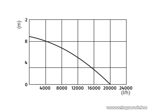 Parkside PTPS 1100 B2 elektromos merülő szennyvíz búvár szivattyú úszókapcsolóval, 1100 W (szennyezett vízre)