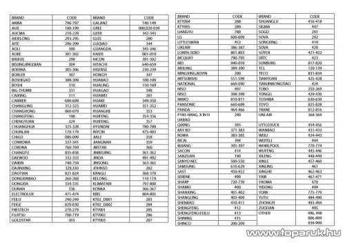 Nedis Univerzális, programozható klíma távirányító, légkondicionáló távvezérlő (ACRC1WT)