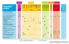 PoolTrend / PontAqua WINTERSLEEP (télapool) téliesítő folyadék kültéri medencékhez, 1 l