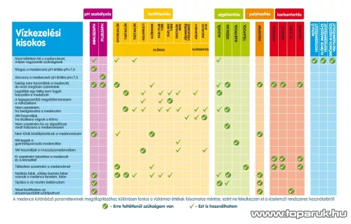 PoolTrend / PontAqua ALGASTOP (algaöl) medence algaölő szer, zöld alga ellen, 5 l