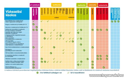 PoolTrend / PontAqua OXICHLOR MINI aktív oxigén és klórtartalmú kombinált medence vízfertőtlenítő szer, 5 db tasak / doboz