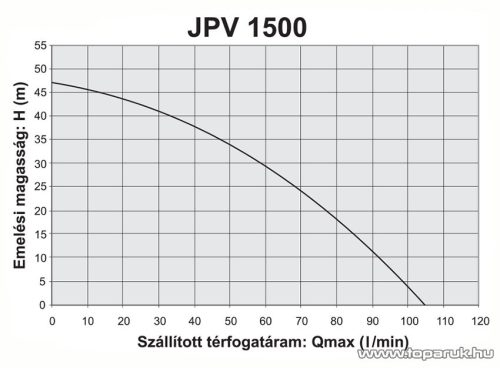 Elpumps JPV 1500 Önfelszívós kerti szivattyú, 1500 W (tiszta vízre)
