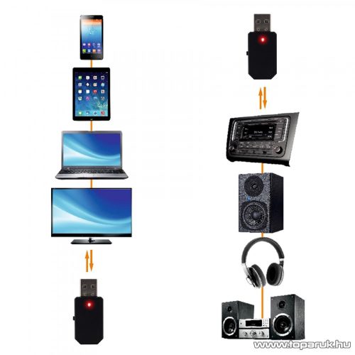 HOME BTRC 30 Vezeték nélküli Bluetooth adapter és telefon kihangosító