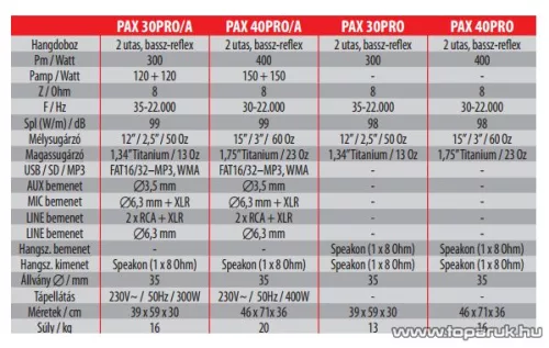 SAL PAX 40PRO/A Aktív zenekari hangdoboz, 400 mm - megszűnt termék: 2019. október