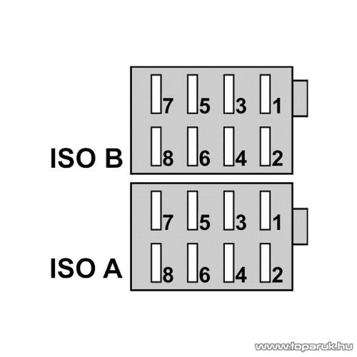 ISO csatlakozó aljzat, 0,2 m (20199)