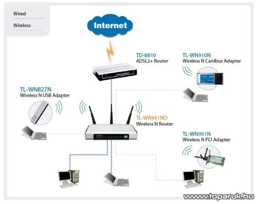 TP-LINK TL-WR941ND 300 Mbps Wireless N Wifi Router 3x3MIMO, Cserélhető antennás