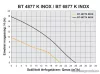Elpumps BT 4877 K INOX fedelű úszókapcsolós darabolós szennyvíz szivattyú, fekáliaszivattyú relével, 900 W (szennyezett vízre)