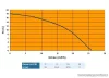 Elpumps BT 6876 K Darabolókéses szennyvíz szivattyú, fekáliaszivattyú relével, 1600 W (szennyezett vízre)