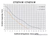 Elpumps CT 3274 W Úszókapcsolós merülőszivattyú, búvár és szennyvíz szivattyú, 600 W (tiszta vízre)