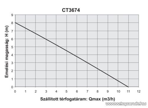 Elpumps CT 3674 Úszókapcsolós merülő szivattyú, búvárszivattyú, 600 W (tiszta vízre)