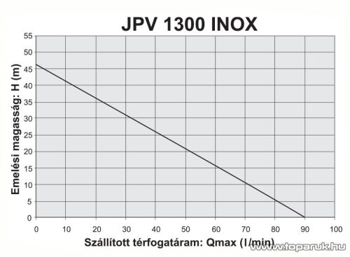 Elpumps JPV 1300 B Önfelszívós kerti bronzlapátos szivattyú, 1300 W (tiszta vízre)