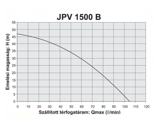Elpumps JPV 1500 B Önfelszívós kerti bronzlapátos szivattyú, 1500 W (tiszta vízre)