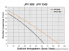 Elpumps JPV 900 Önfelszívós kerti szivattyú, 900 W (tiszta vízre)