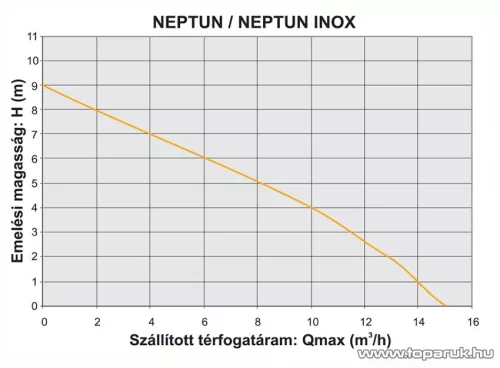 Elpumps NEPTUN INOX Szabad átömlésű úszókapcsolós szennyvíz szivattyú, merülőszivattyú, 800 W (szennyezett vízre)