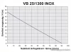 Elpumps VB 25/1300 INOX Házi vízellátó, házi vízmű, kerti szivattyú, 1300 W (tiszta vízre)