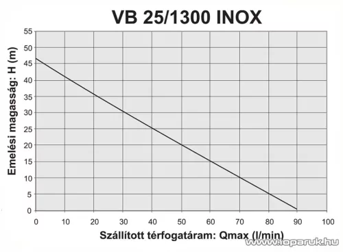 Elpumps VB 25/1300 INOX Házi vízellátó, házi vízmű, kerti szivattyú, 1300 W (tiszta vízre)