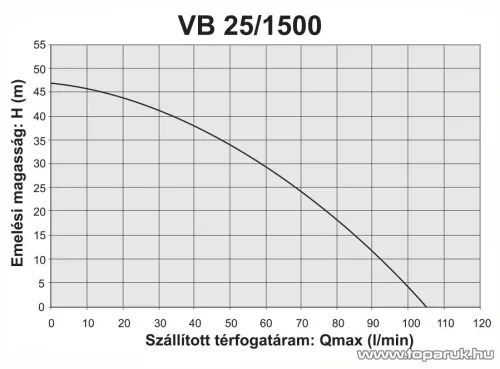 Elpumps VB 25/1500 Házi vízellátó, házi vízmű, kerti szivattyú, 1500 W (tiszta vízre)