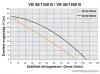 Elpumps VB 50/1300 B Házi vízellátó, házi vízmű, kerti szivattyú bronzlapáttal, 1300 W (tiszta vízre)